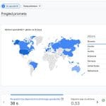 Google Analytics