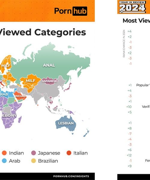 Kakšne 18+ filme so v 2024 gledali Slovenke in Slovenci?