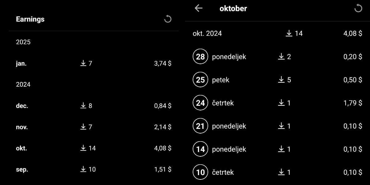 Prodaja fotografij prek Shutterstock