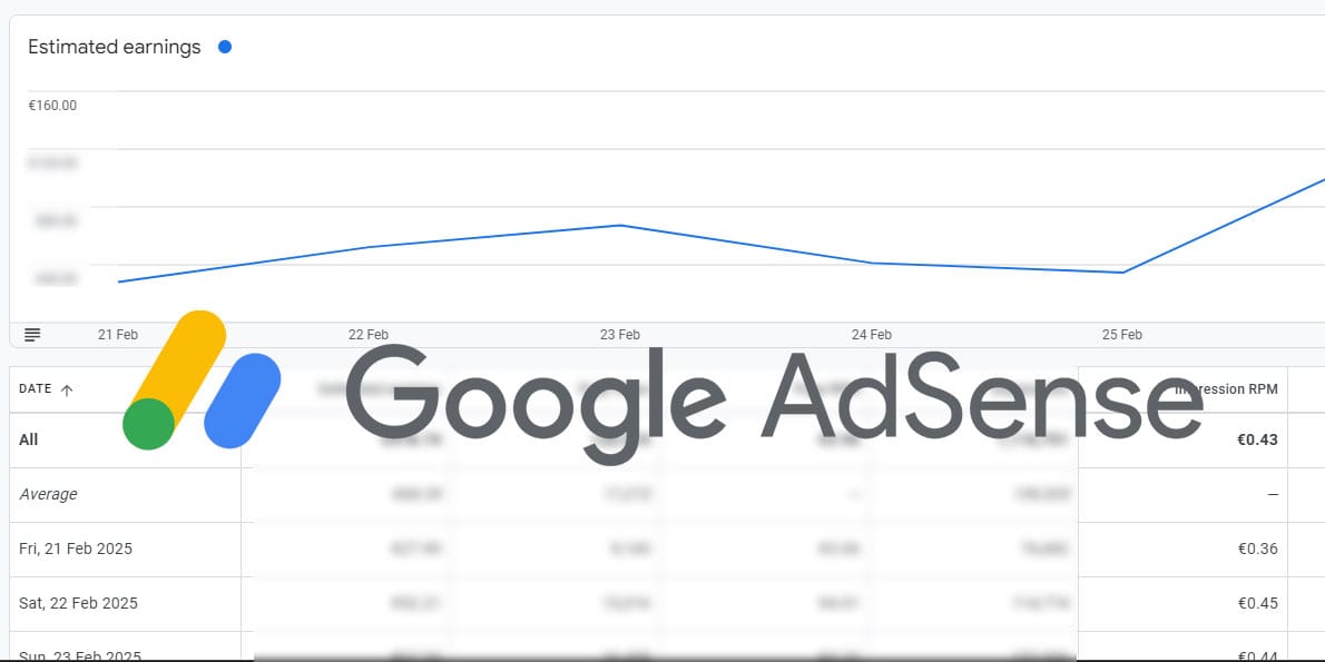 Google adsense oglaševanje