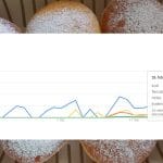 Krofi v Google Trends