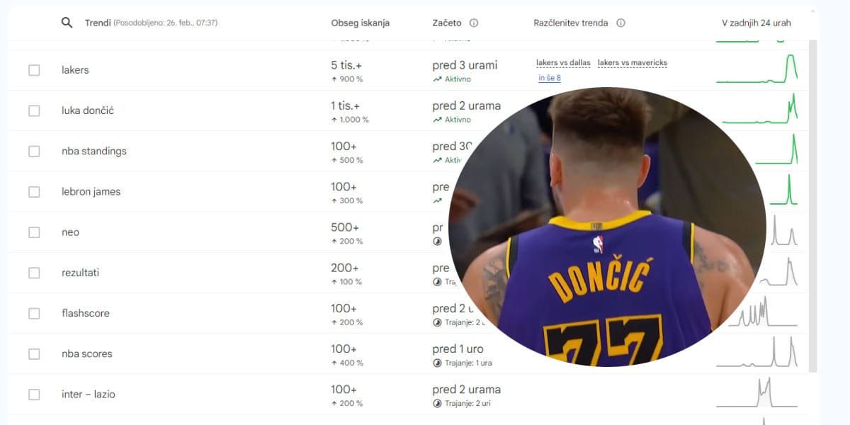 Luka Dončić, Lukamanija, NBA po tekmi z Dallasom