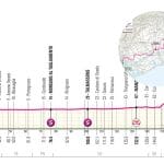 Giro d Italija v Sloveniji
