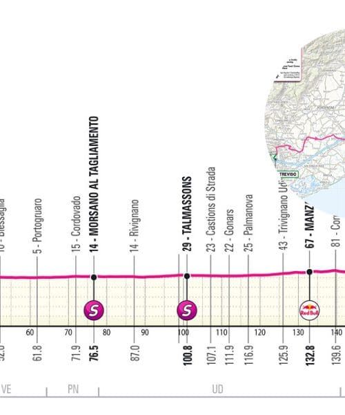 Giro d’Italia 2025 prihaja v Goriška brda in Novo Gorico (sobota, 24. maj 2025)