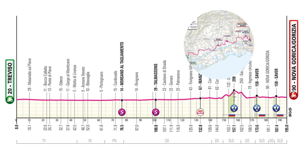 Giro d Italija v Sloveniji