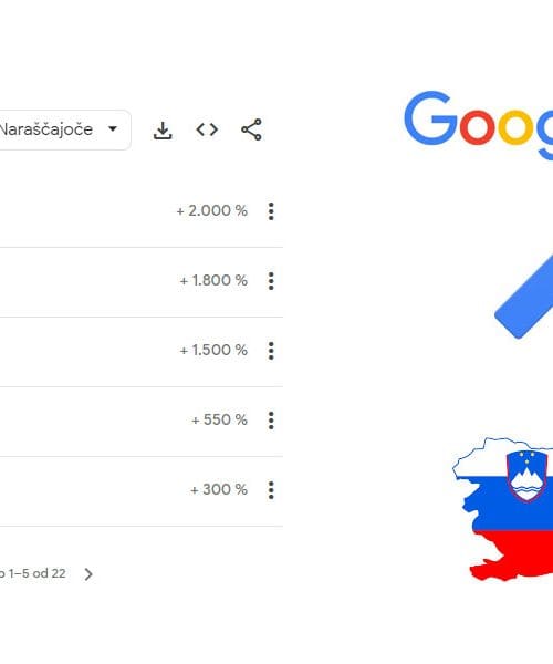 To smo Slovenci na Googlu iskali v zadnjem tednu dni