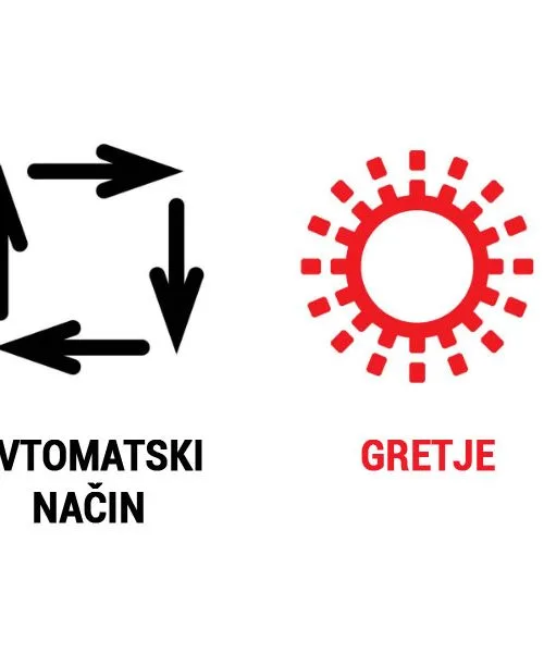Kaj pomenijo simboli na daljincu za klimatsko napravo?