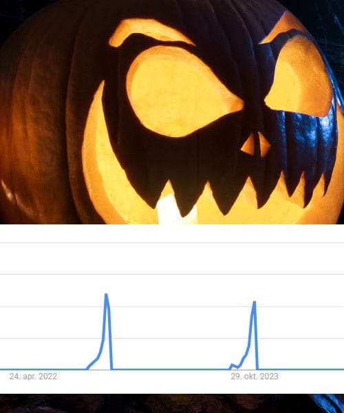 Zanimanje za noč čarovnic v Sloveniji upada, kažejo Googlovi podatki