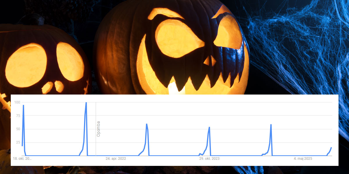 Noč čarovnic, Google Trends