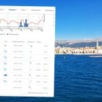 Napoved vremena, meteo.hr