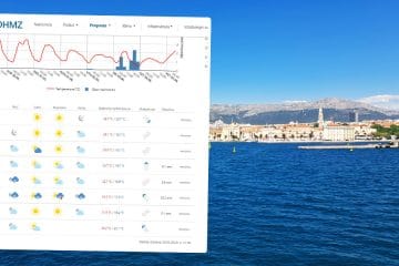 Napoved za morje preverjate na meteo.hr? Spremenili so prikaz vremena