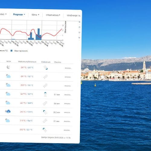 Napoved za morje preverjate na meteo.hr? Spremenili so prikaz vremena