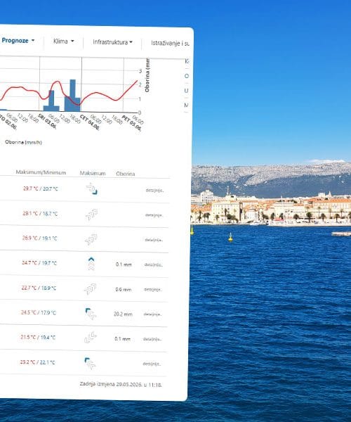 Napoved za morje preverjate na meteo.hr? Spremenili so prikaz vremena