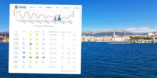 Napoved za morje preverjate na meteo.hr? Spremenili so prikaz vremena