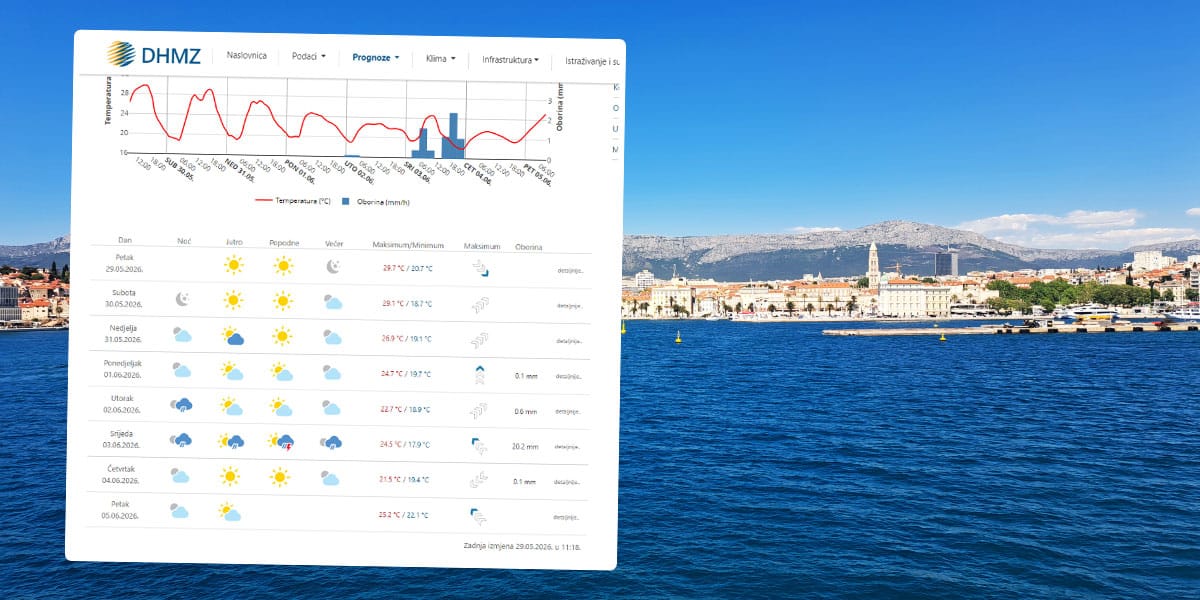 Napoved vremena, meteo.hr