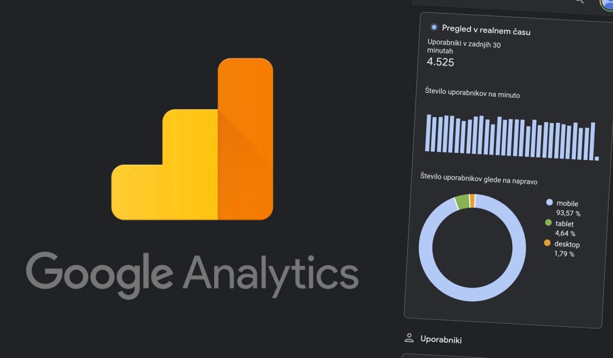 Google Analytics podatki