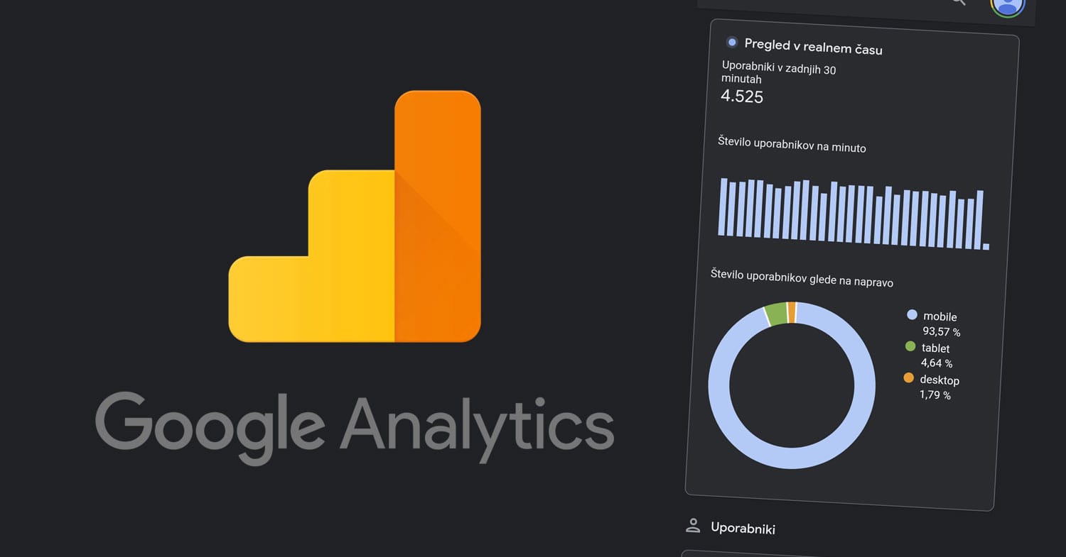Google Analytics je zjutraj kazal nenaden padec obiska: težava je bila lahko v GA4