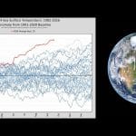 El Nino, temperature